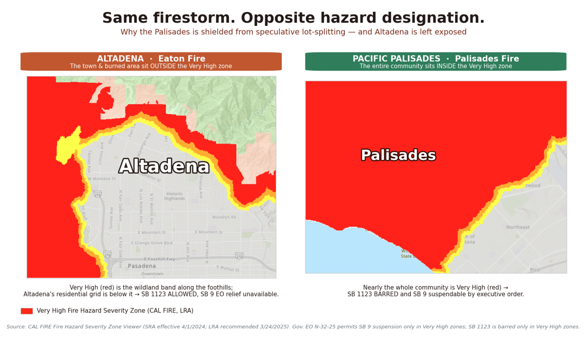 Same firestorm, opposite hazard designation: most of Altadena's burned area sits outside the Very High Fire Hazard zone while the Palisades sits inside it.